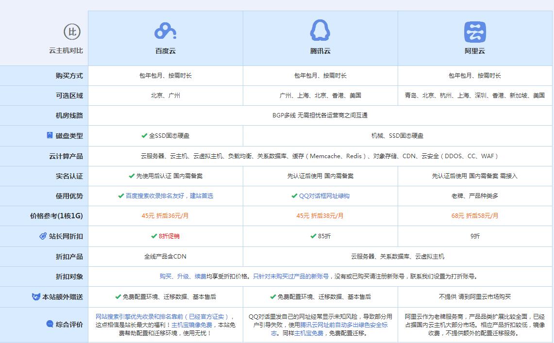 利辛云主机代理对比.jpg